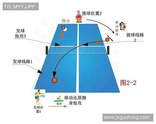 广州乒乓球队控制打法深度分析与战术解析